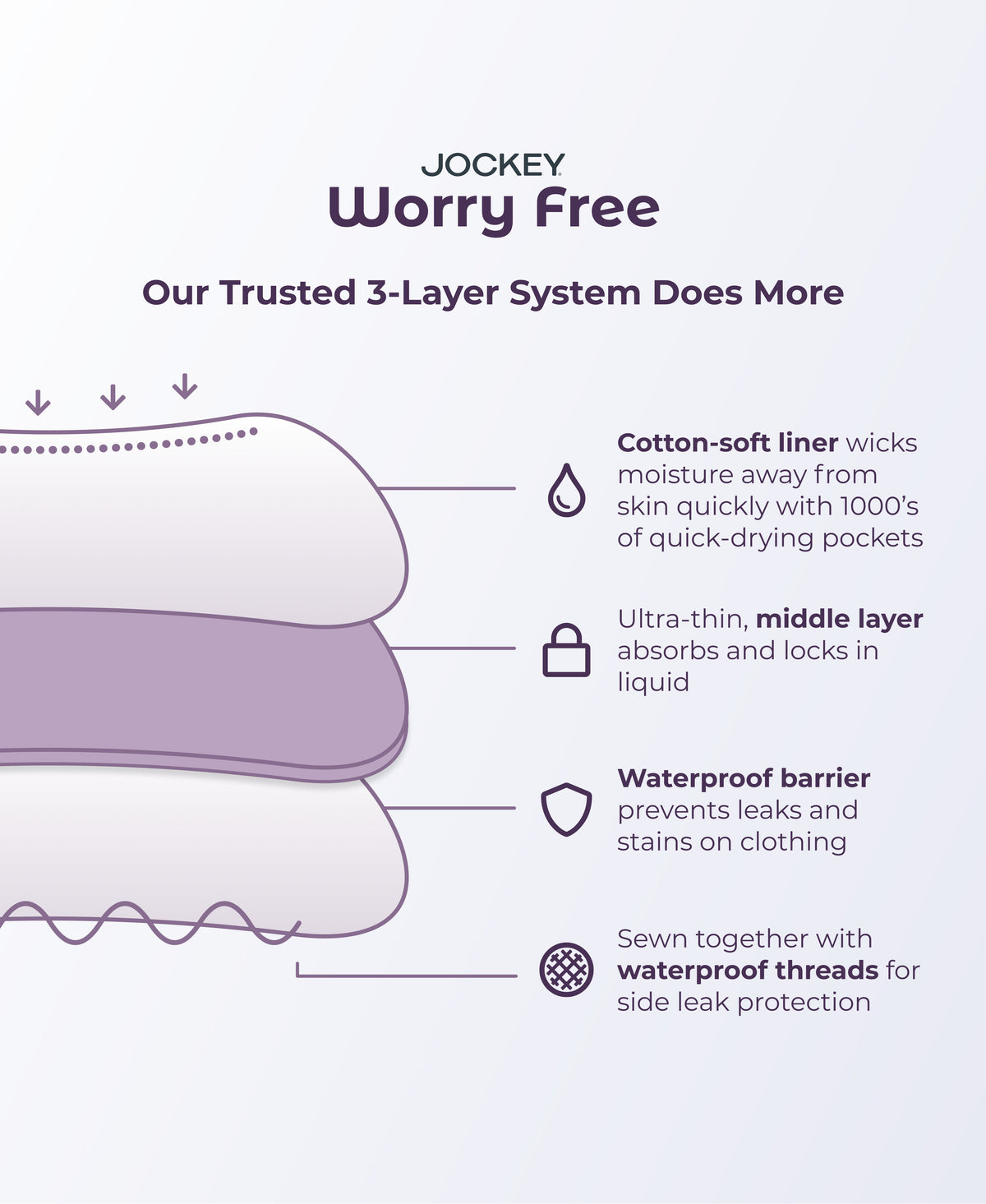 Jockey Worry Free Absorbency Brief